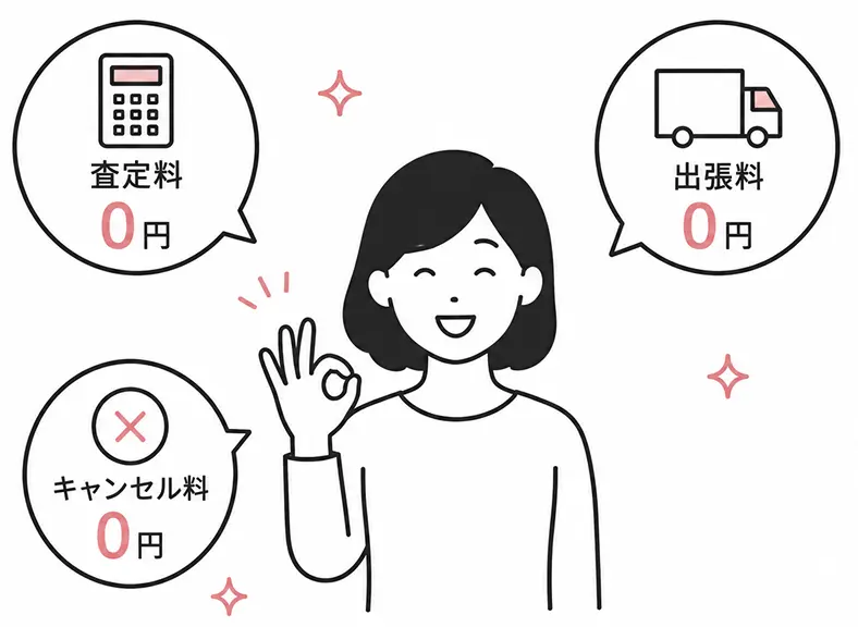 査定料、出張料、キャンセル料が無料であることを表すイラスト